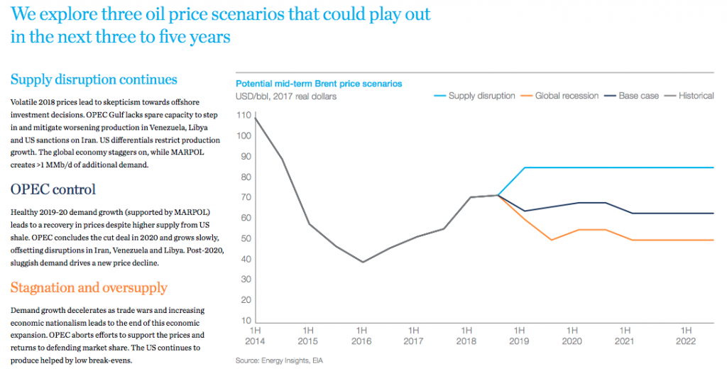 Crude Oil Prices Forecast &amp; Predictions for 2022, 2025 & 2030 - image1