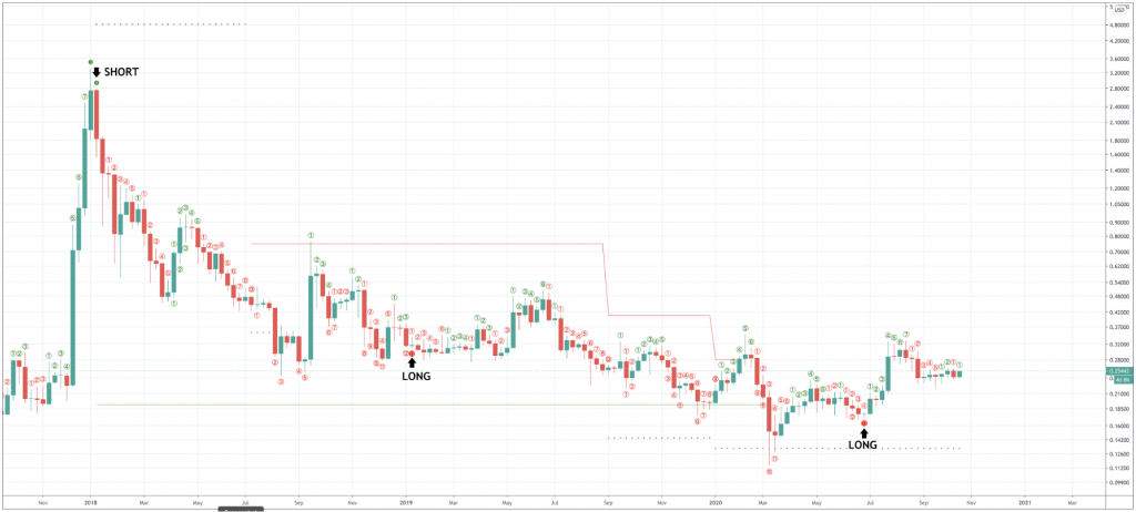 How To Trade Ripple And The XRPUSD & XRPBTC Pairs - image6 1 1024x462