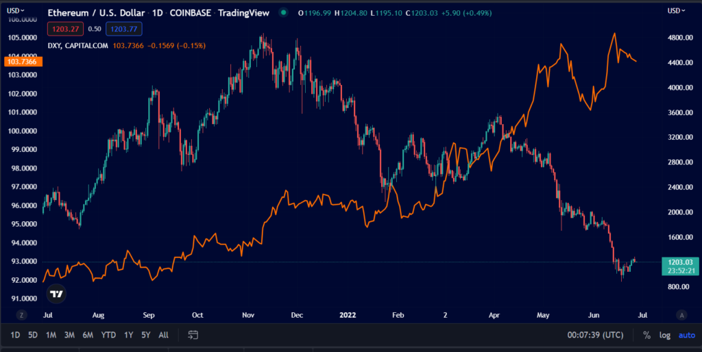 Is Ethereum a Good Investment? - image1 4 1024x514