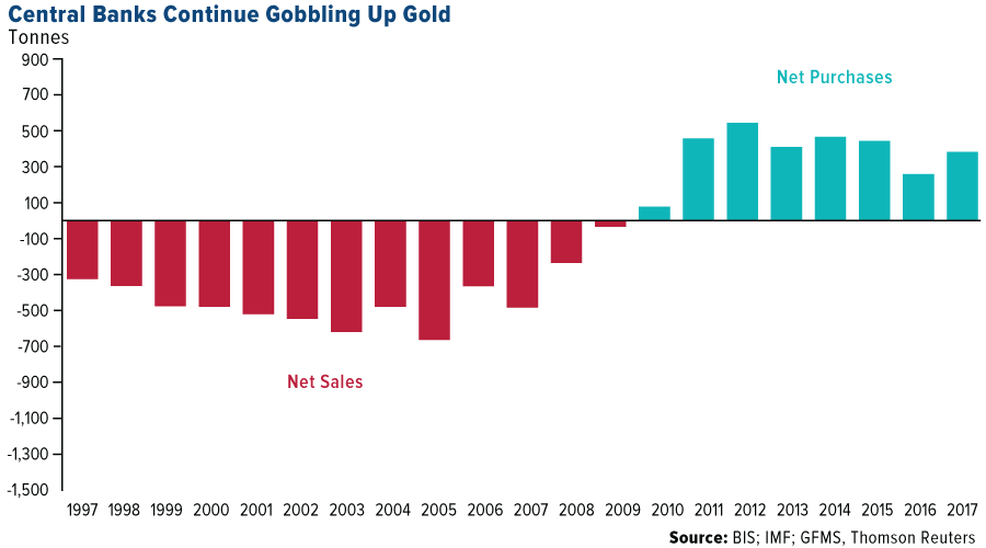 How to Trade Gold  - image4