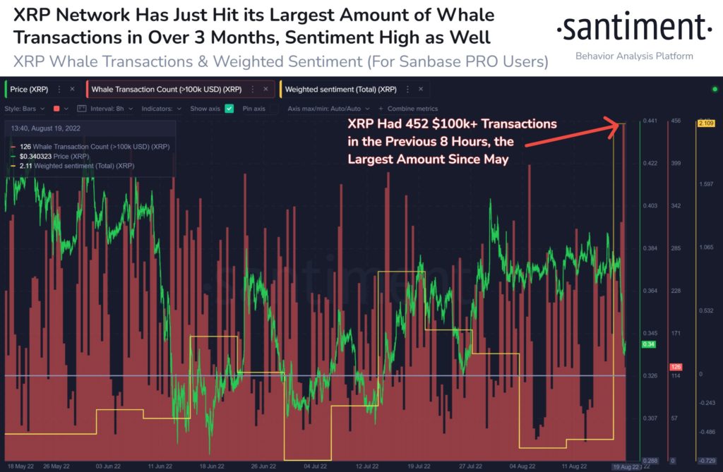 Market Research Report: Crypto Corrects After Fed Minutes Show No Sign of Pivot, USD Roars Back While Stocks Dip - XRP 1024x669