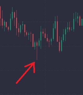 Hammer Candlesticks and What You Need to Know  - image5